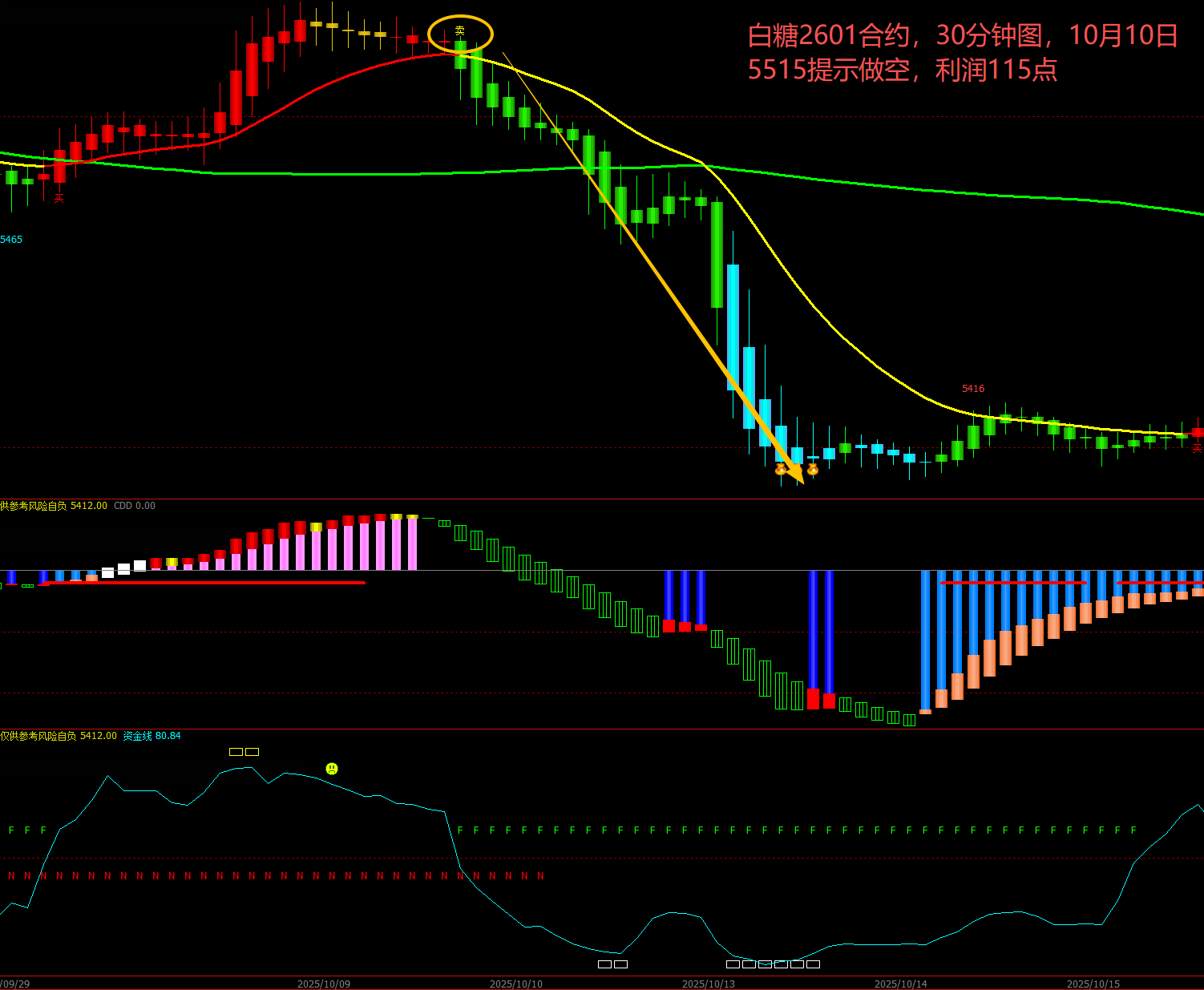 白糖2601合约10月10日.png