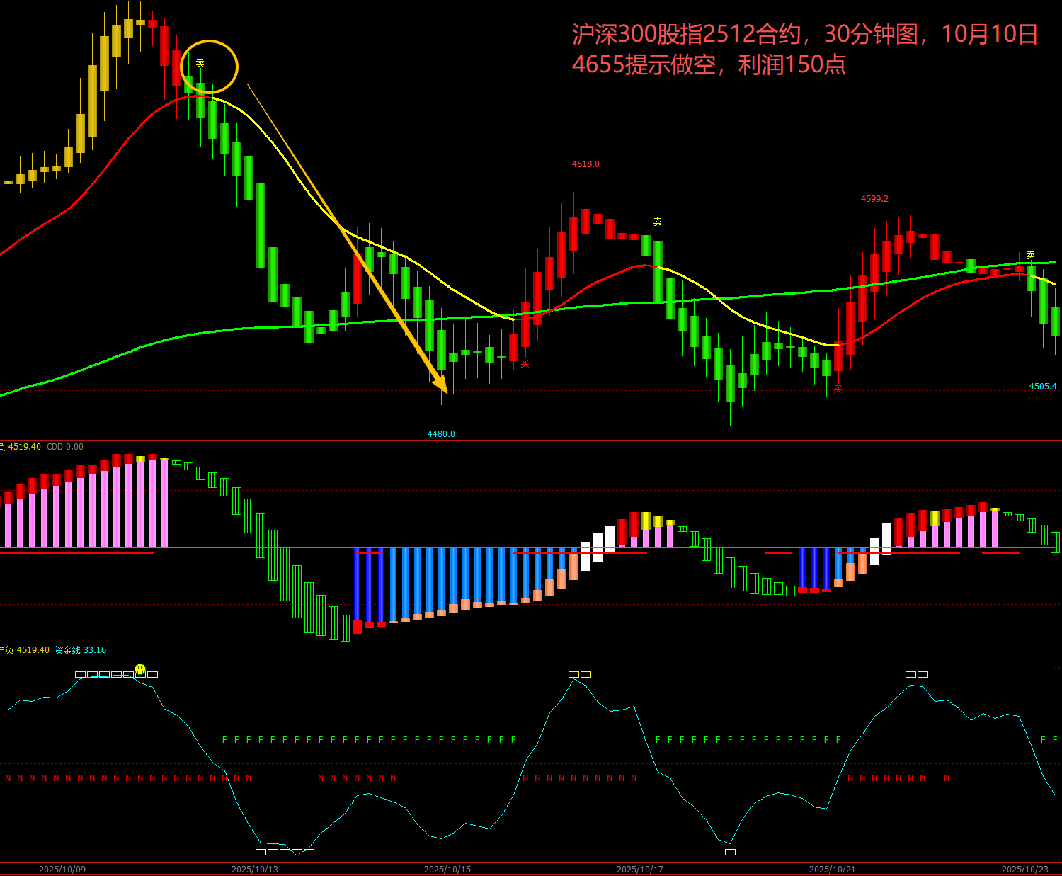 沪深300股指2512合约10月10日.png