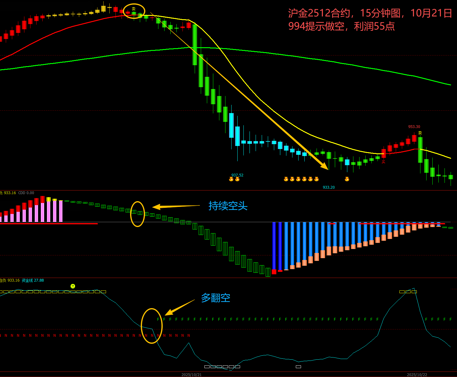 沪金2512合约10月21日