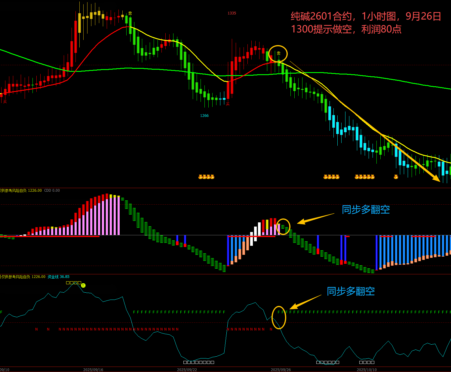 纯碱2601合约9月26日