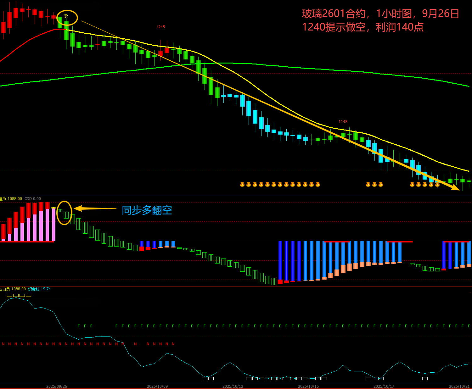 玻璃2601合约9月26日